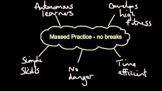 Practice Methods
