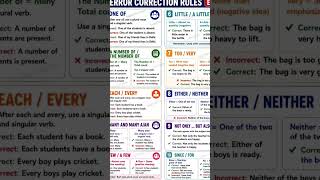 Error detection tricks