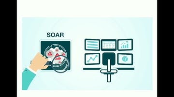 Security Orchestration, Automation and Response (SOAR)