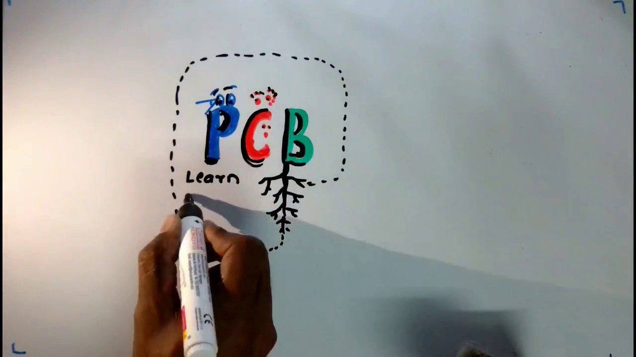 Principle of homogeneity, class 11, physics, chapter-1,neet and AIIMS