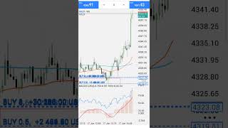 #xauusd #gold #forex #goldtrading #forextrader #tradingsignals #forexlife #pricactionanalysis