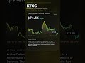 News Alert: Kratos Rises, Lockheed Falls. Defense Stocks Mixed After Iran Cease-Fire.