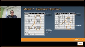 Our Latest Webinar Reveals Real World Spectrum Insights by SXM - Spectrum Sharing Identified