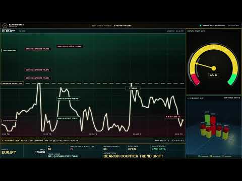 EUR/JPY LIVE | Euro Yen Levels & Trade Alerts | Octave V7