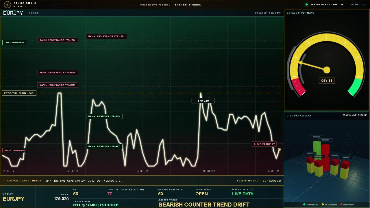 EUR/JPY | Euro Yen Levels & Trade Alerts | Octave V7 | Replay
