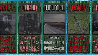 SCP-5000に登場するSCiP達 screenshot 4