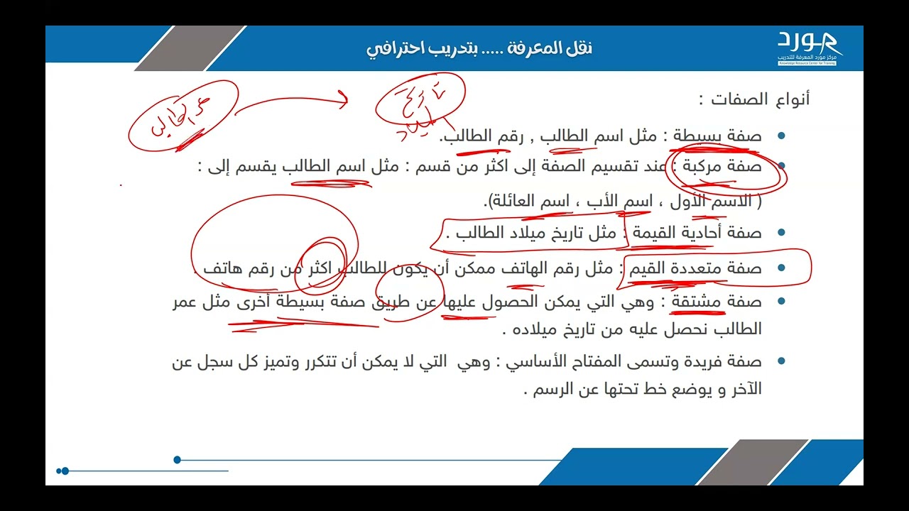 ERD الرخصة المهنية للحاسب الآلي مخططات