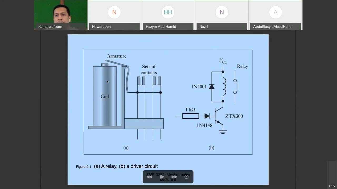SEMM3252 Mechatronic Lecture 8 and 9 Electrical Actuation YouTube