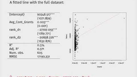 Week 6, Lecture 11, Part 3: Outliers Versus Influential Observations