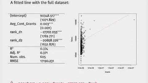 Week 6, Lecture 11, Part 3: Outliers Versus Influential Observations