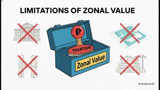 Why Property Has Many Values? Zonal Value/Assessed Value/Market Value
