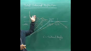 Total Internal Reflection Important Condition TIR #shorts #physics #cbse