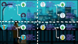 Bitcoin Privacy Address Reuse