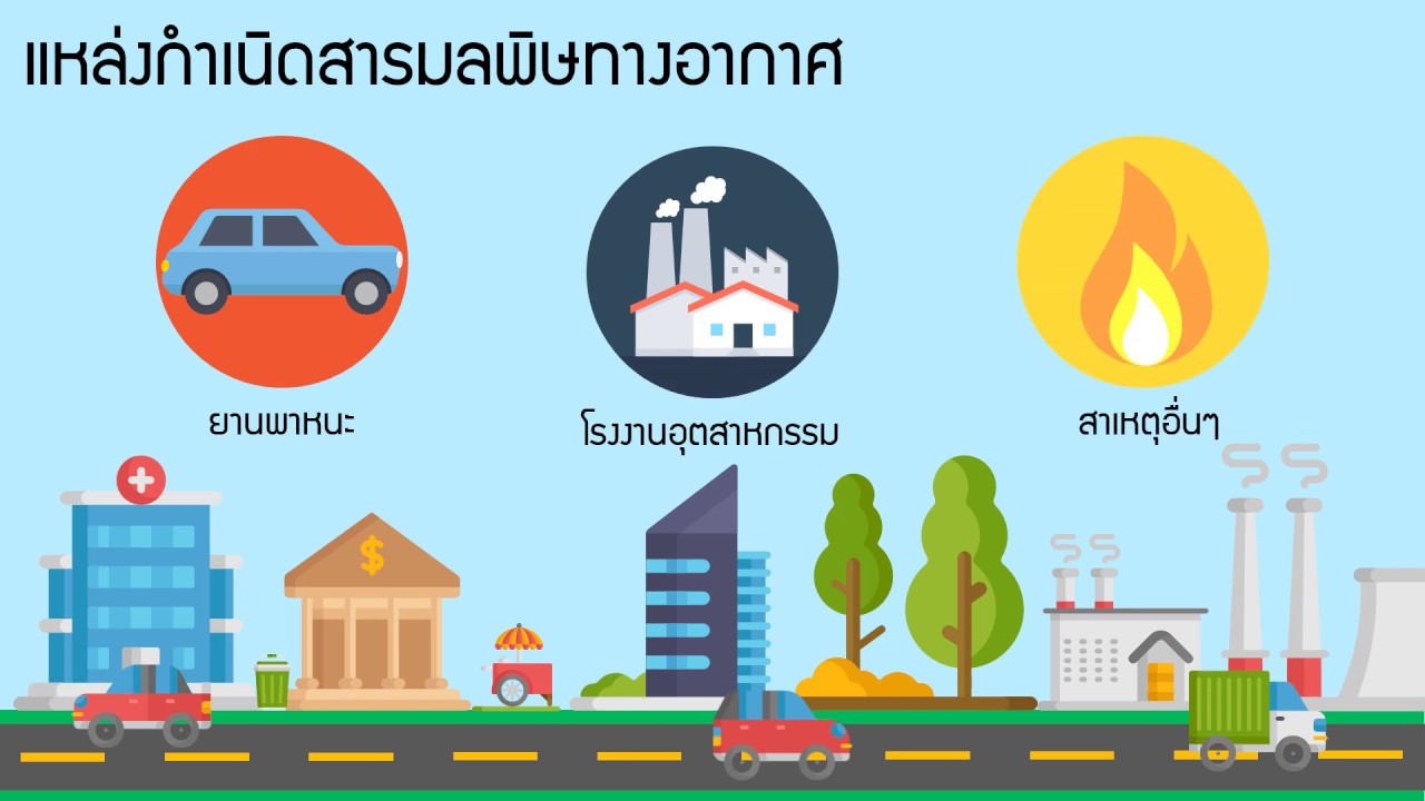 ภาวะมลพิษ  Update 2022  ภาวะมลพิษที่เกิดจากการผลิตและการใช้ผลิตภัณฑ์จากเชื้อเพลิงซากดึกดำบรรพ์