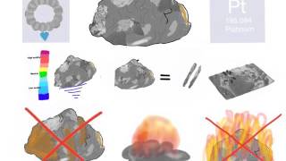 Platinum physical and chemical properties