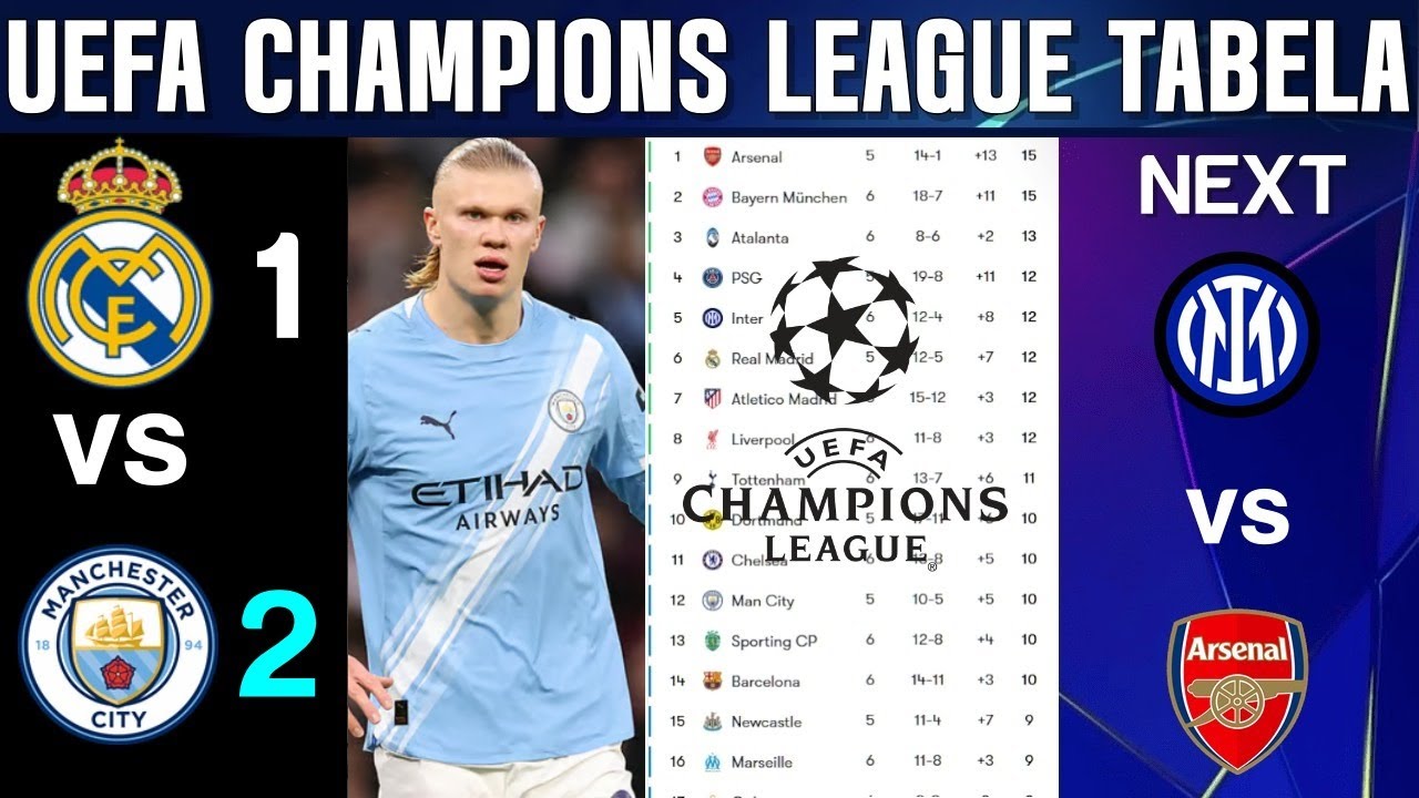 UEFA Champions League Table UPDATED TODAY | Matchday 6 Results & Fixtures 2025/26 Madrid x City +
