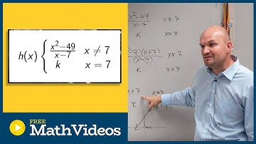 Find the value k that make the function continous piecewise function