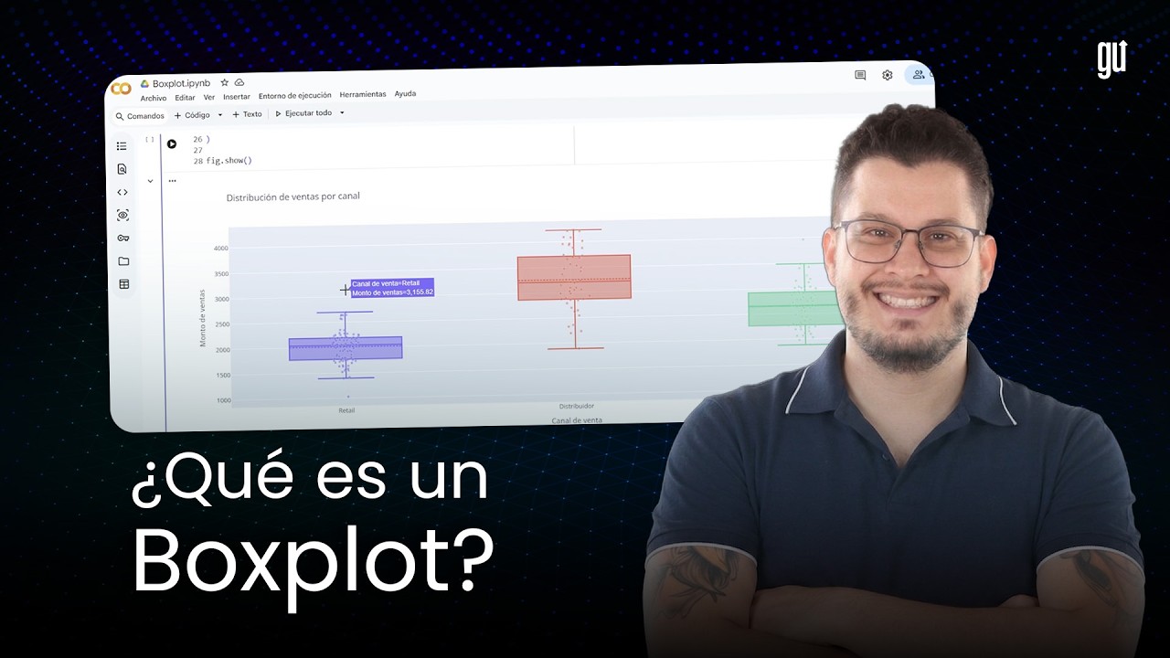 Cómo interpretar un Boxplot (diagrama de caja y bigotes) FÁCIL - YouTube