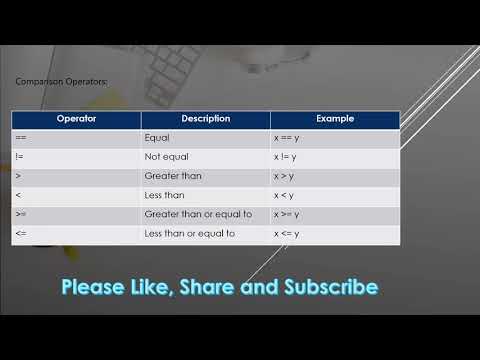 Part  9   Comparison Operators   1
