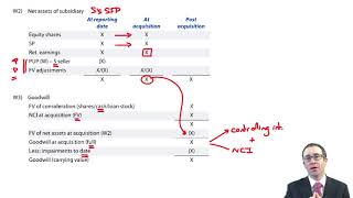 Basic group structures - SFP workings and adjustments - ACCA  (SBR) lectures Net Worth