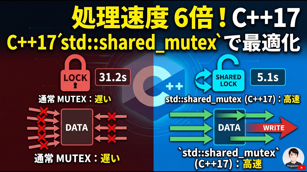 【C++塾】std::threadとstd::shared_mutex (C++17) - YouTube