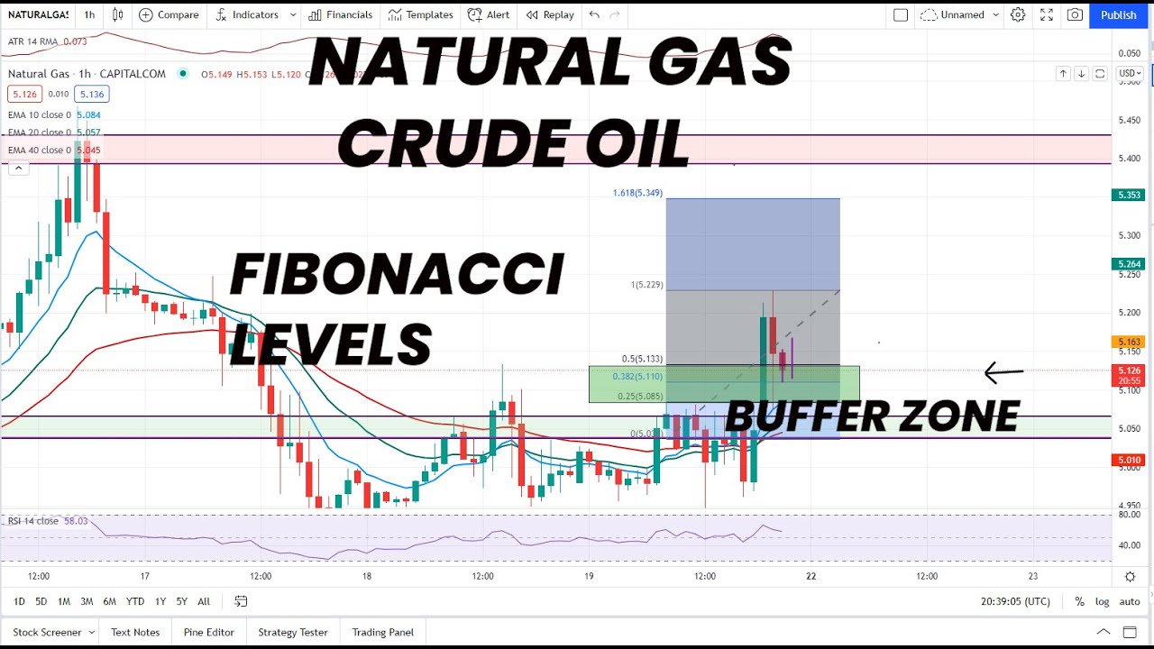 NATURAL GAS | CRUDE NEXT TRADING ZONES AND FIBONACCI LEVELS - YouTube
