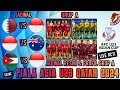 TIMNAS INDONESIA U23 Di Piala Asia U23 2024 Qatar, Lengkap Jadwal &amp; Profil Negara Peserta