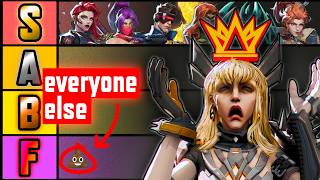 My  Marvel Rivals Season 10.5 Tier List...
