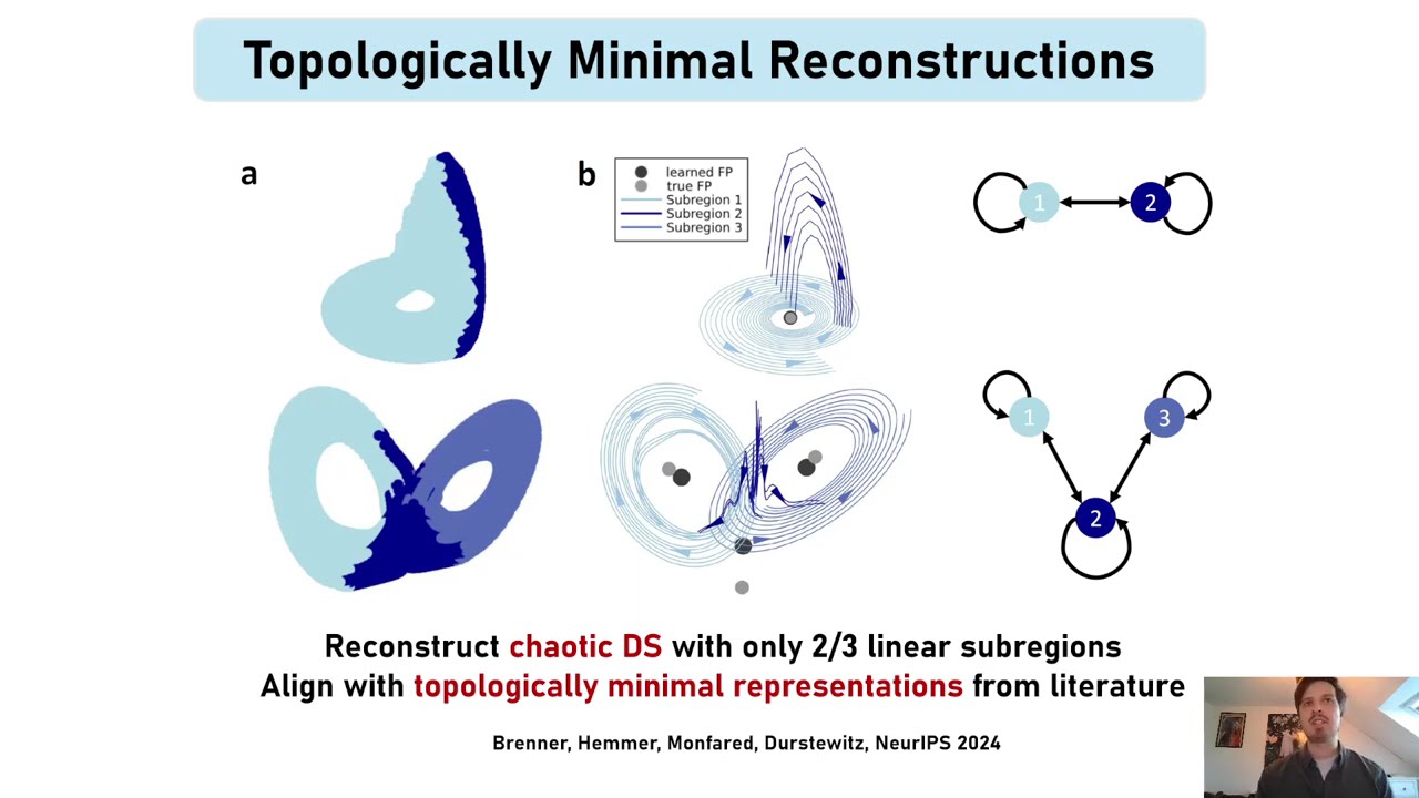 Uncovering the Computational Roles of Nonlinearity in Sequence Modeling - TMLR 2026