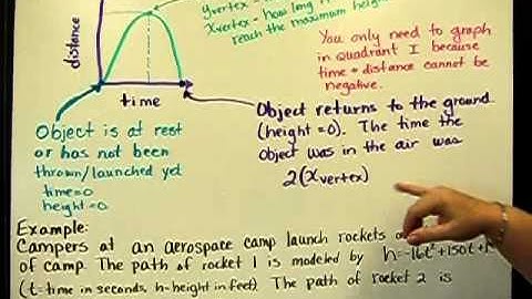 A2 S4 3 Modeling with Quadratic Functions