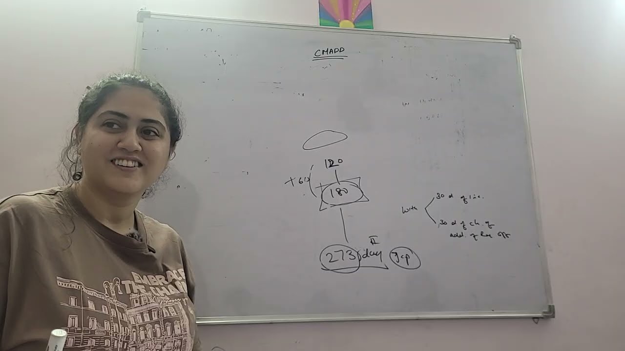 CS Professional, Module 1, CMADD, Chapter 6: Non Compliance, Penalties and Adjudication (Part 1)