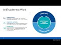 November Health AI Hub: AI Enablement at Mayo Clinic