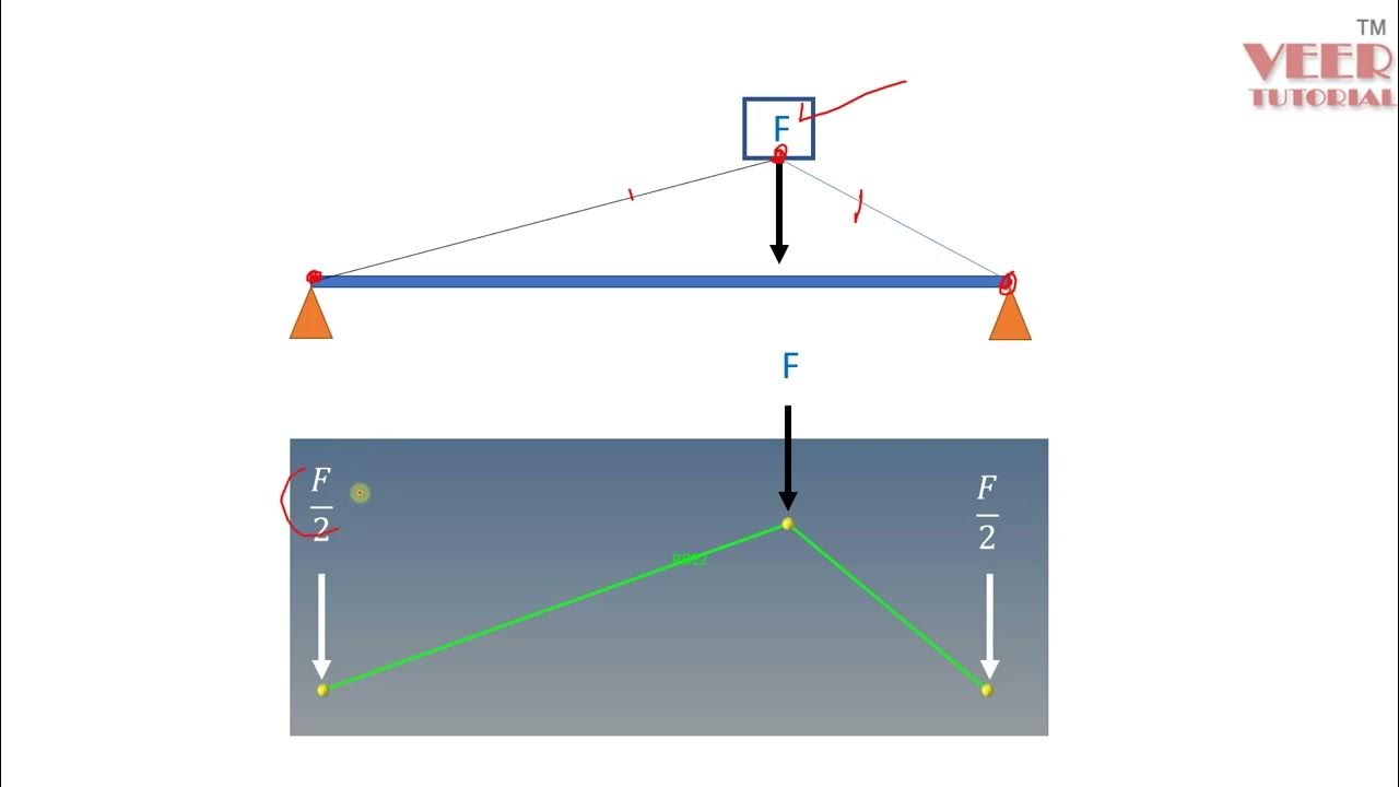 Abaqus CAE Rigid Coupling Elements YouTube
