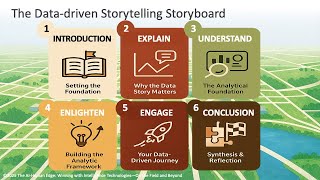Data and AI-driven storytelling lecture: testing a new lecture for my class next semester