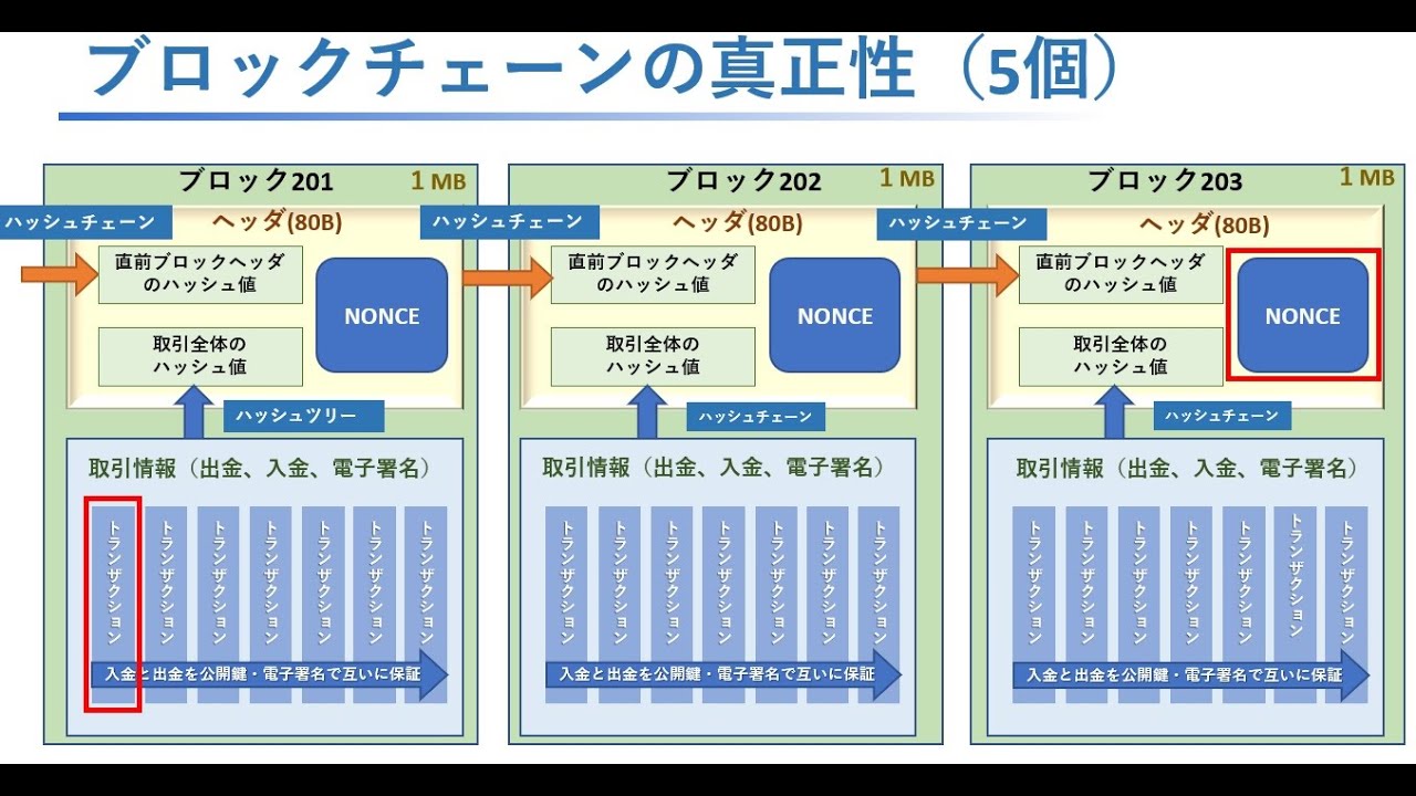 マイニングとは