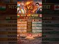 India vs Canada Military Comparison 2026 | Bharat vs Canada Comparison Hindi | Army, GDP, Population