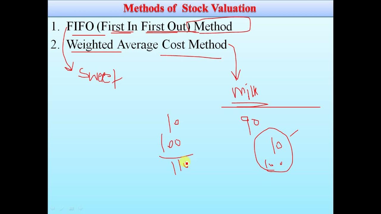 FIFO Method - Introduction and Practical Question - YouTube