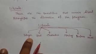 Class 9 | Literals or Constants | Chapter 4 | Lesson 1