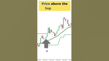 Simple Scalping MT4 Indicator For Daytrading Forex ✅✅ Non Repaint MT4 Indicators ✅ #Shorts #Trading