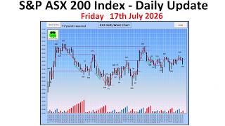 S&P ASX 200 Index (XJO) - Daily Update - 17th July 2026