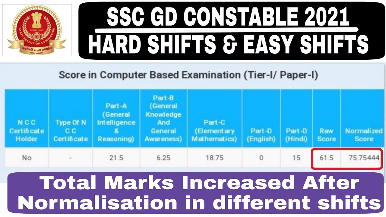 SSC GD 2021| Normalisation me kiske kitne badhe Date & shift wise | Scorecard | Hard & easy shifts