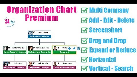 Odoo Organization Chart Premium
