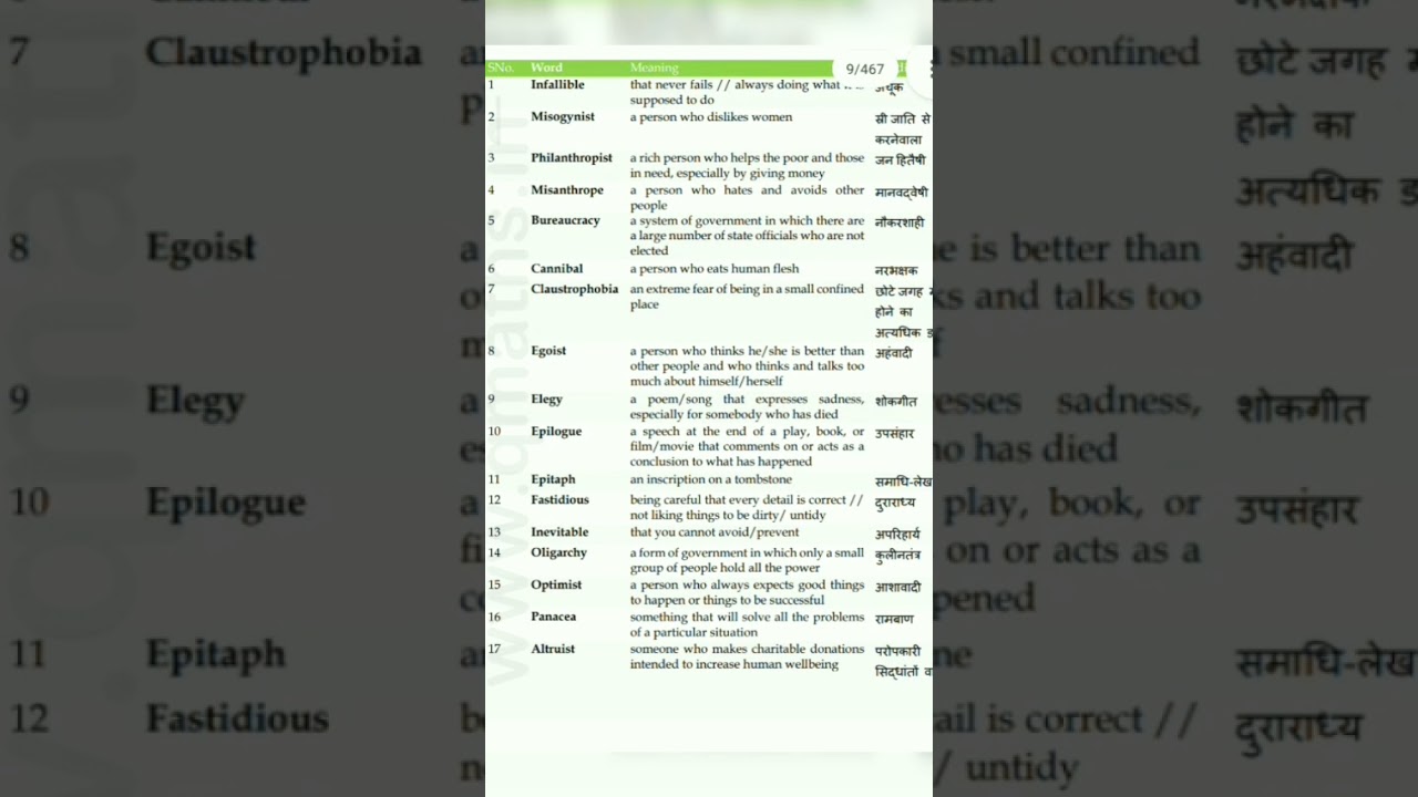English Vocab Blackbook Se ssc cgl or cpo 2022 ki tyari ke liye 