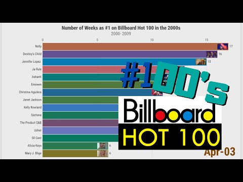 Most Weeks as #1 on Billboard Hot 100: The 2000's