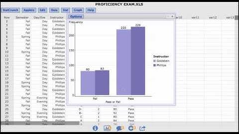 Creating a Bar Graph in StatCrunch