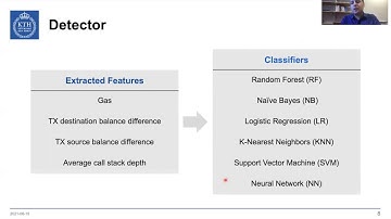 Dynamic Vulnerability Detection on Smart Contracts Using Machine Learning