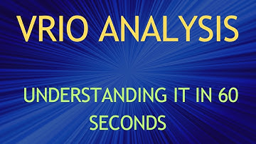 VRIO Analysis: Understanding it in 60 Seconds