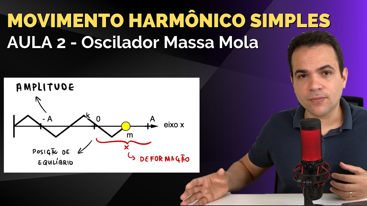 Movimento Harmônico Simples - Introdução ao oscilador massa-mola - YouTube