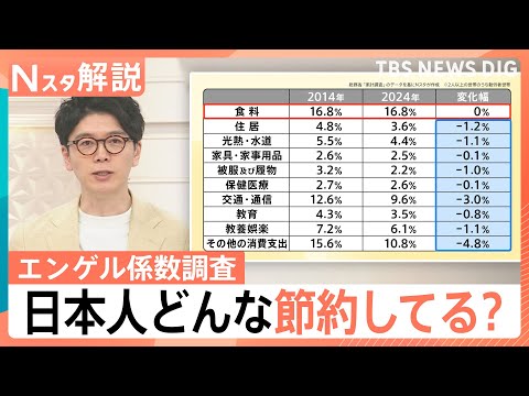 日本は貧しい国になったのか？「エンゲル係数」に注目 ...