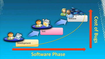 Tech·Ed North America 2011 Manual Testing with Microsoft Test Manager 2010